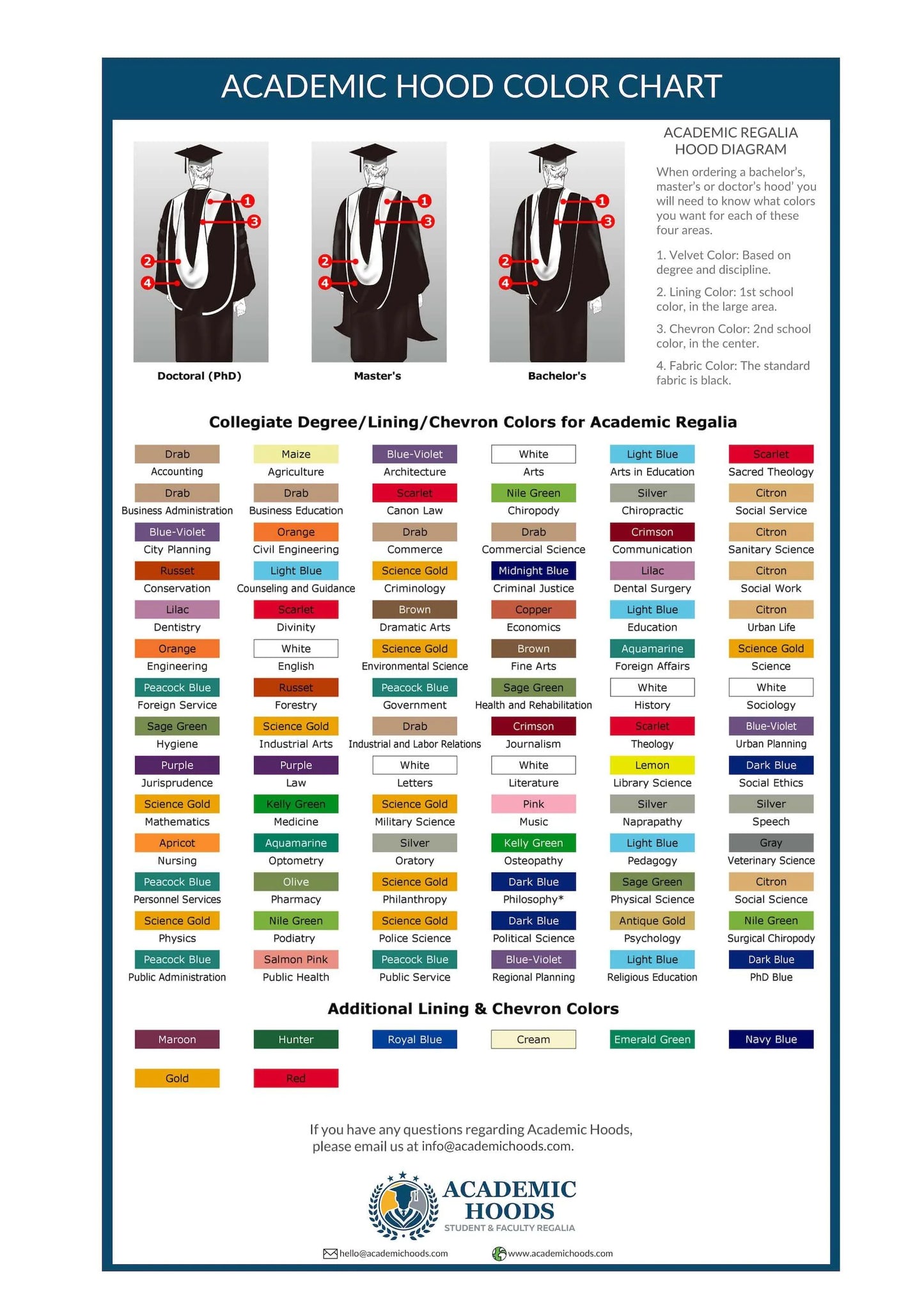 Custom Faculty Graduation Tam, Gown and Hood Package - Doctorate Regalia