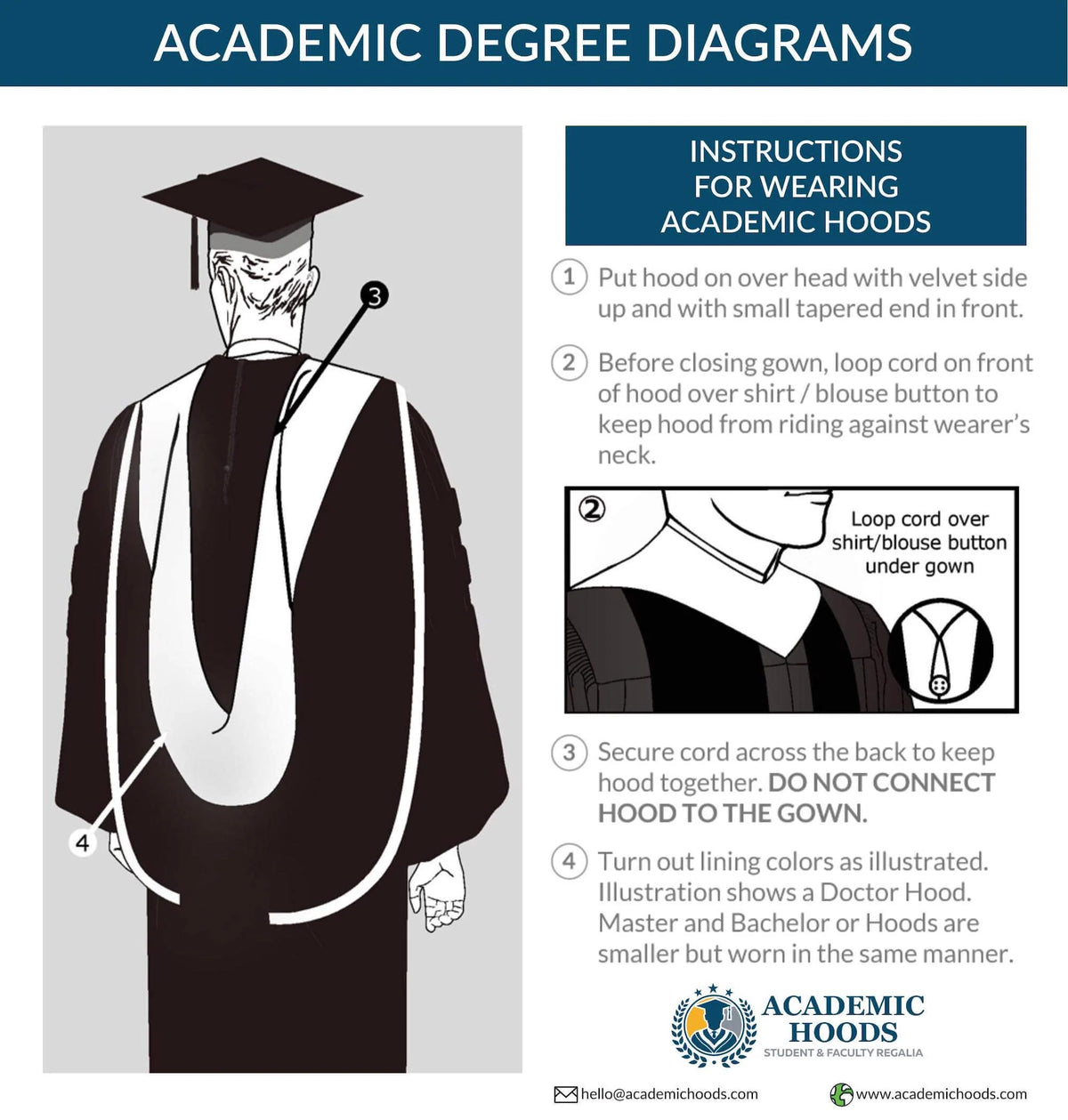 Course Hood Color Size & Color Chart – Academic Hoods