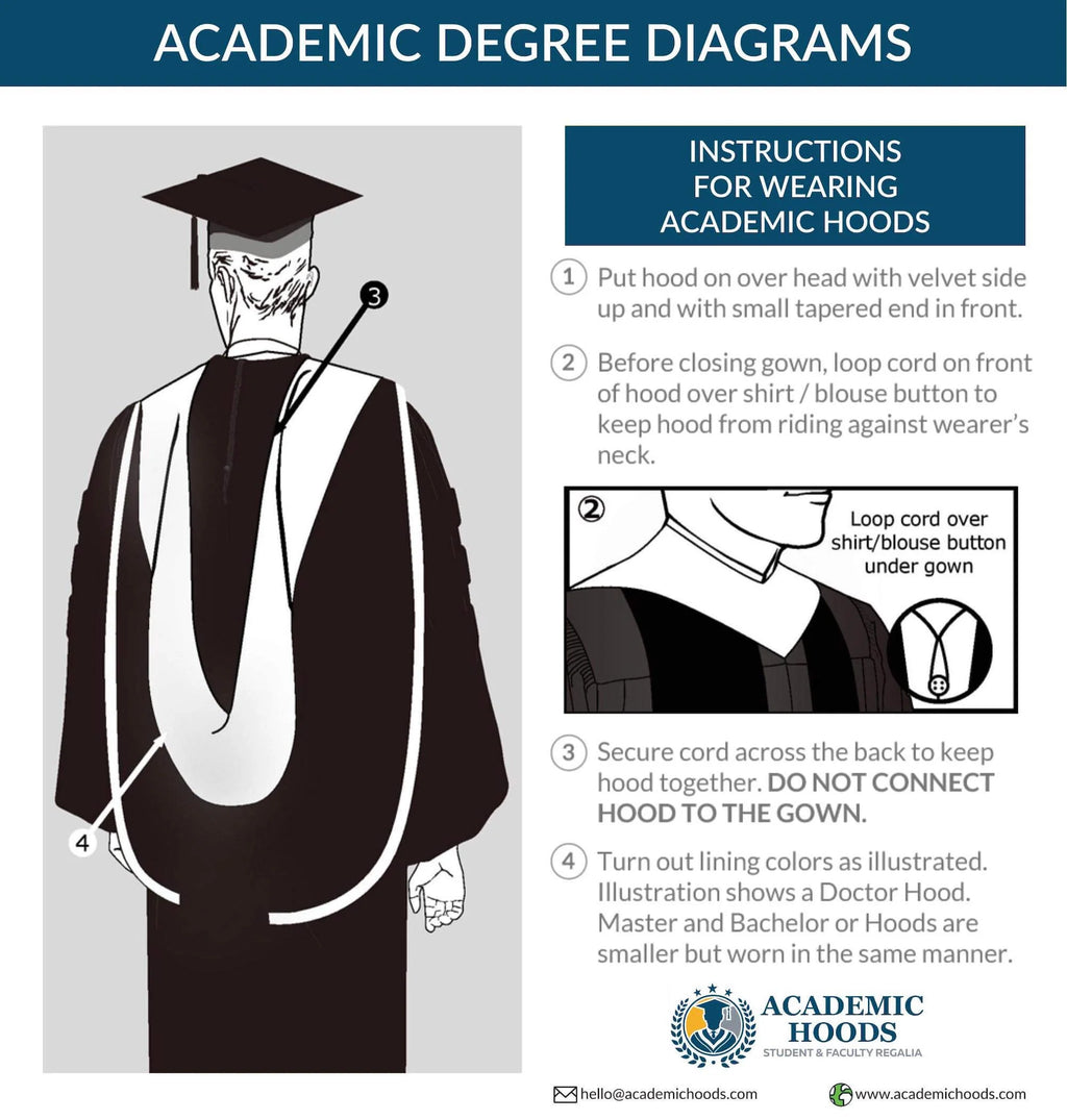 Deluxe Faculty Graduation Tam, Gown & Hood Package