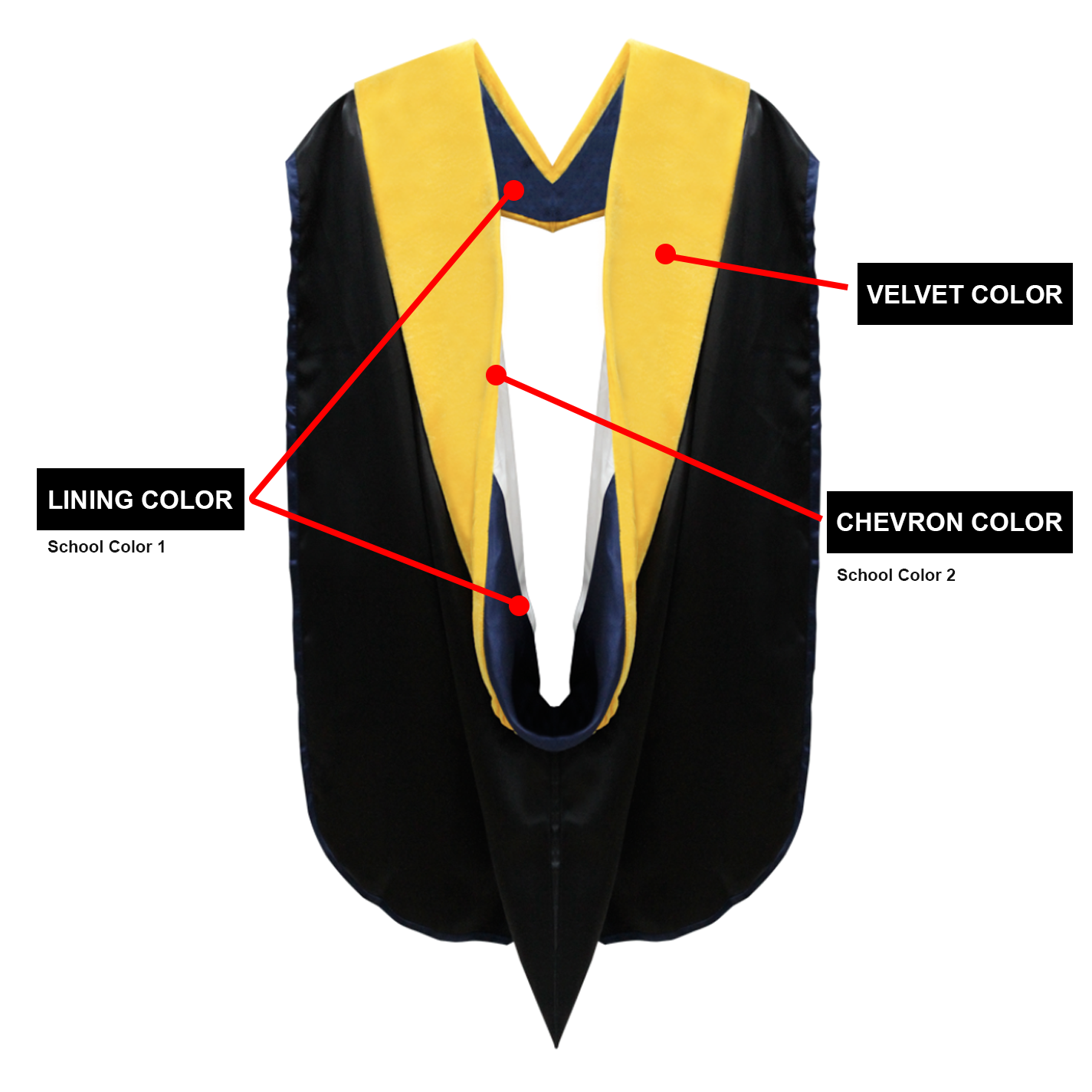 Custom Doctoral Graduation Gown and Hood Package - Doctorate Regalia